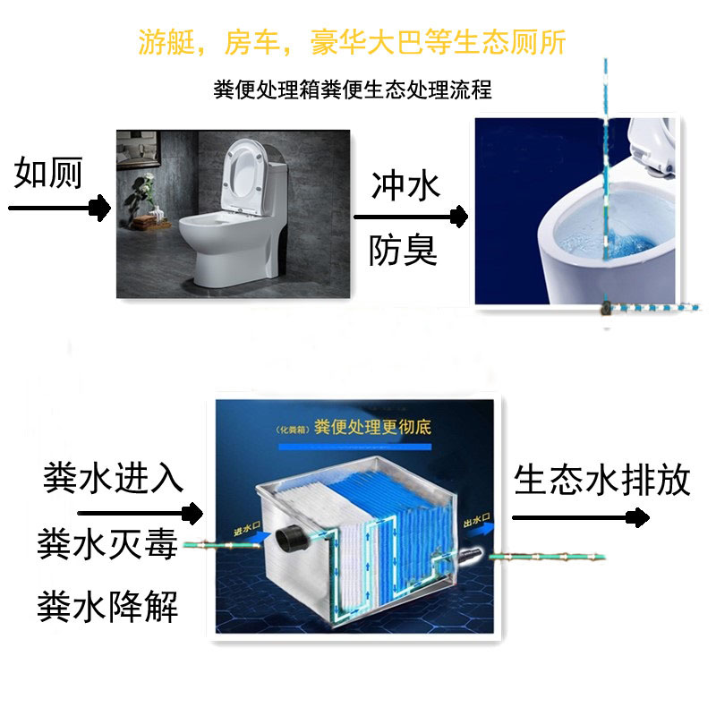 更多产品更多优惠请电话19315360708